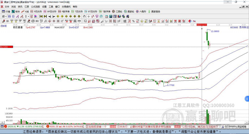 603660蘇州科達(dá)贏家極反通道工具 603660蘇州科達(dá)贏家極反通道工具