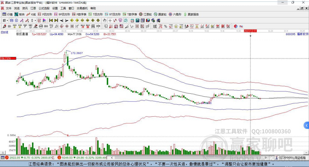 688095福昕軟件贏家極反通道工具