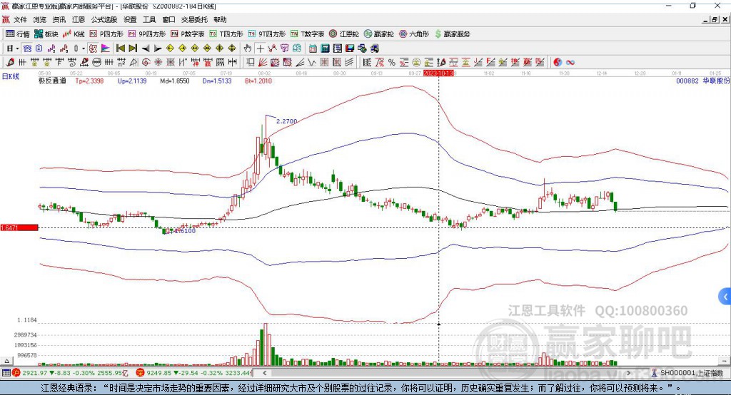 000882華聯(lián)股份贏家極反通道工具