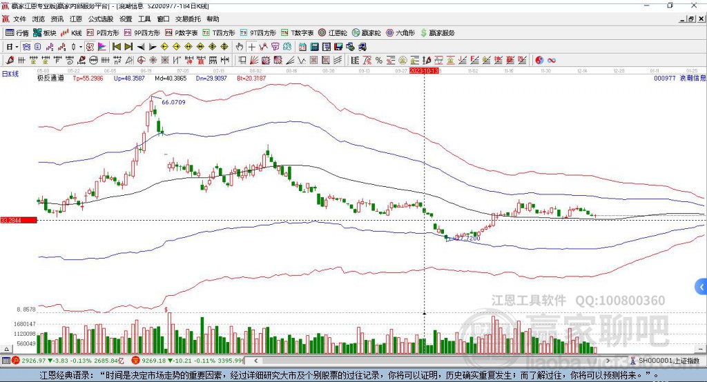 000977浪潮信息贏家極反通道工具 000977浪潮信息贏家極反通道工具