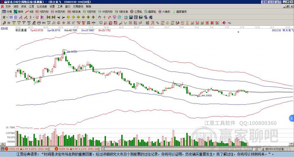 科大訊飛 科大訊飛