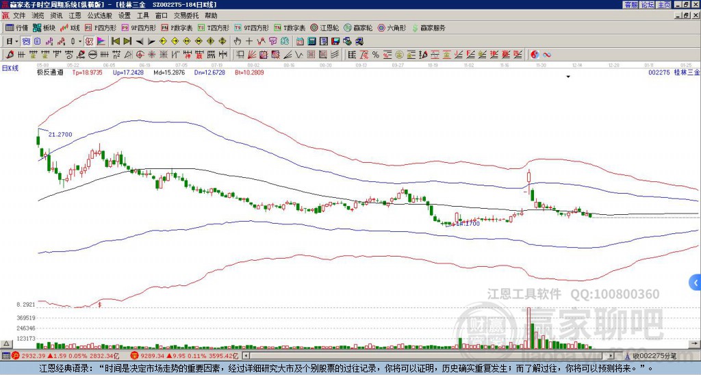 桂林三金 桂林三金