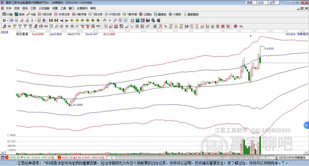 華斯股份 華斯股份