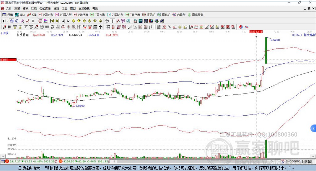 恒大高新 恒大高新
