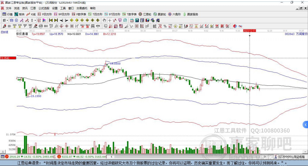 萬潤股份 萬潤股份