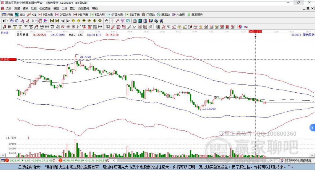 002801微光股份贏家極反通道工具