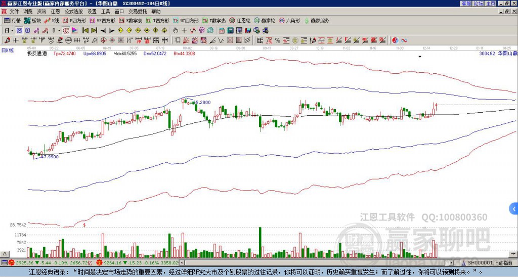 300492華圖山鼎贏家極反通道工具 300492華圖山鼎贏家極反通道工具