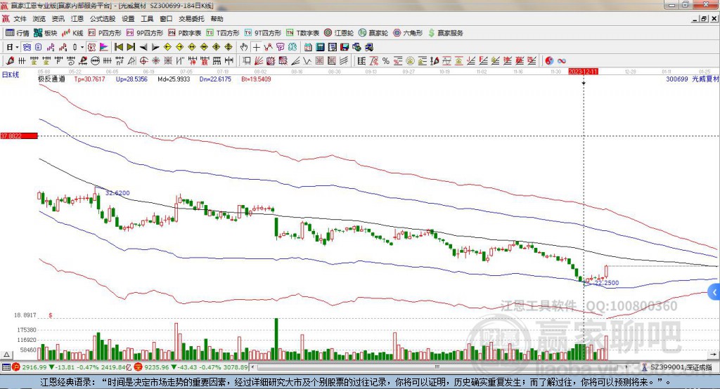 光威復(fù)材 光威復(fù)材