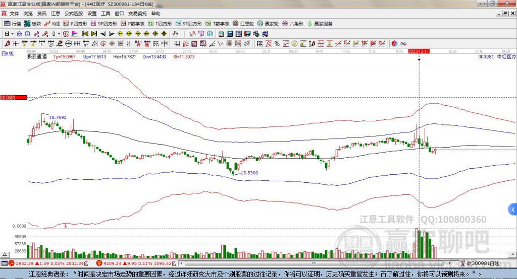 中紅醫(yī)療 中紅醫(yī)療