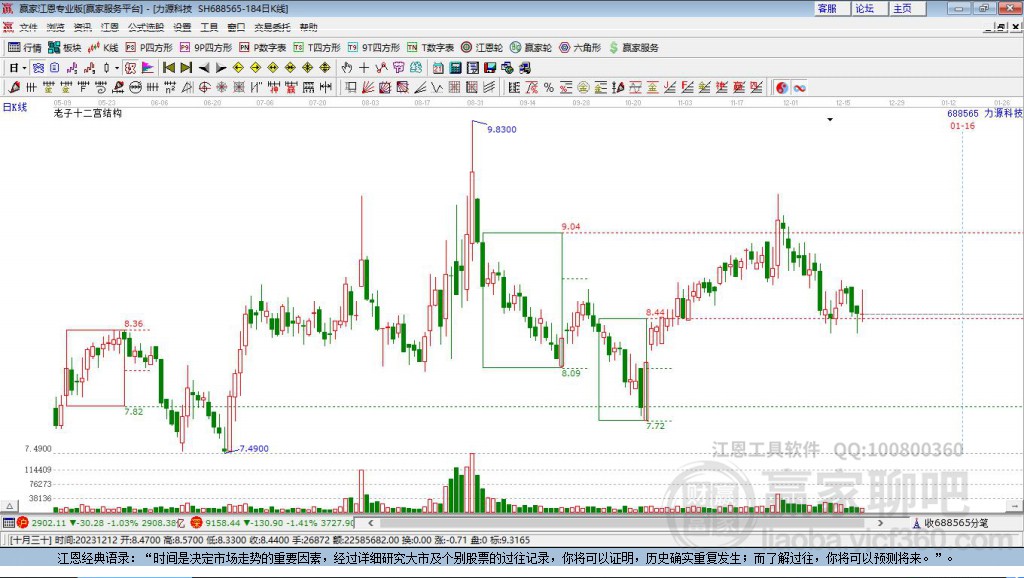 688565力源科技贏家十二宮工具 688565力源科技贏家十二宮工具