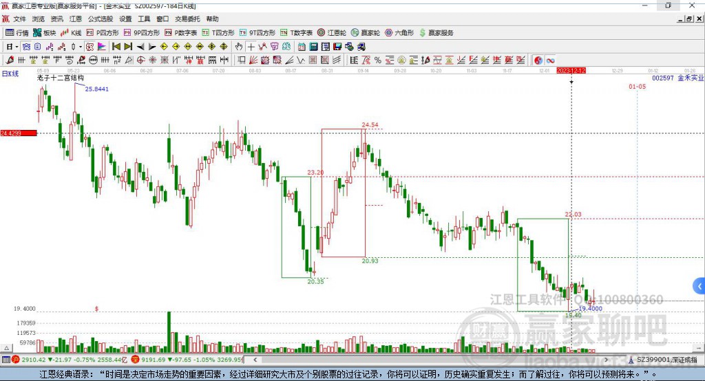 002597金禾實業(yè)贏家十二宮工具