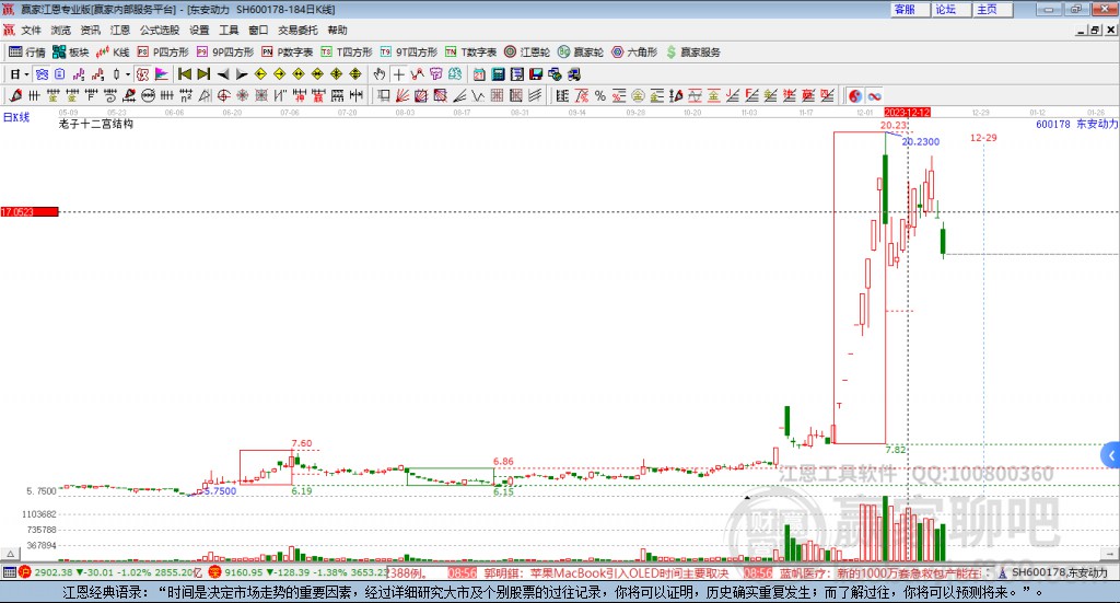 600178東安動力贏家十二宮工具