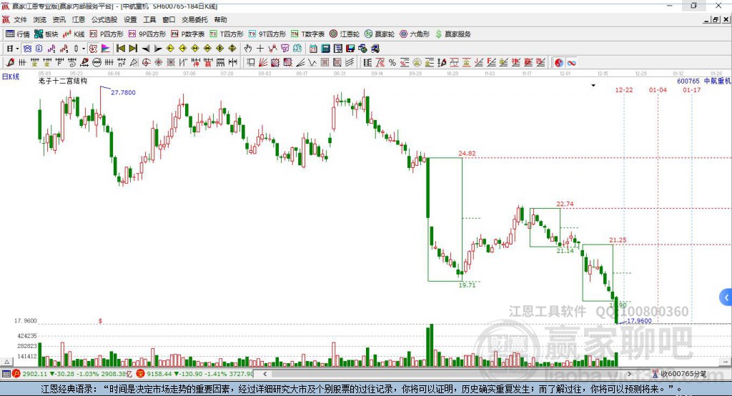 600765中航重機(jī)贏家十二宮工具 600765中航重機(jī)贏家十二宮工具