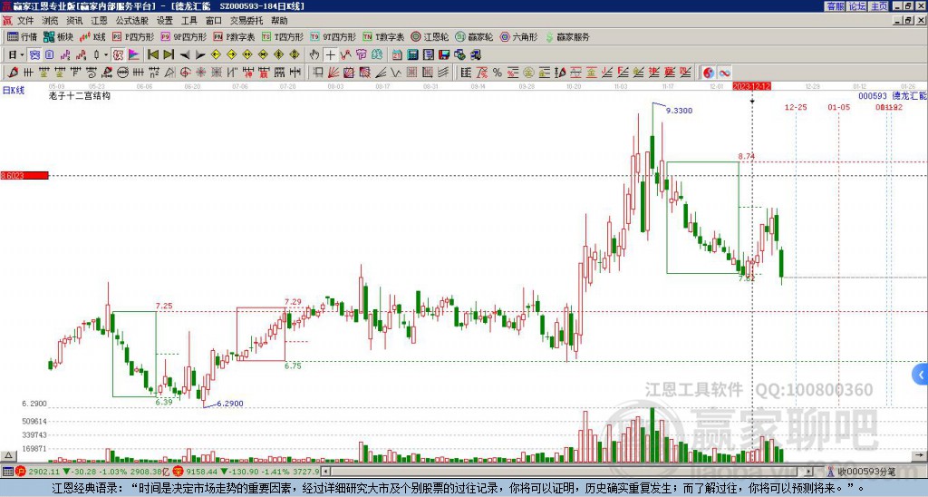 000593德龍匯能贏家十二宮工具