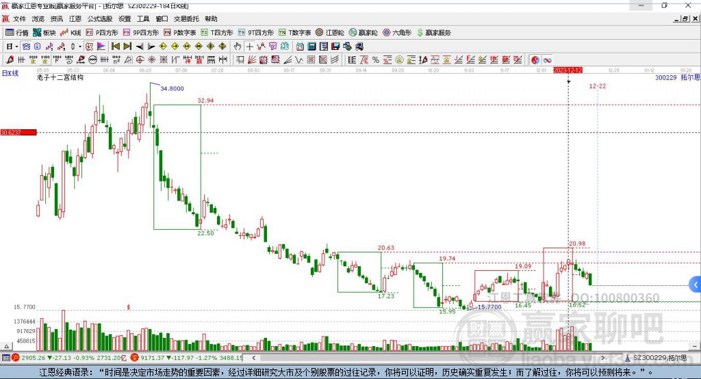300229拓爾思贏家十二宮工具 300229拓爾思贏家十二宮工具