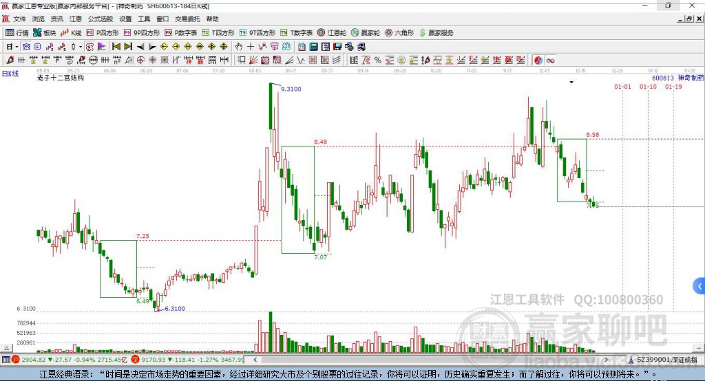 600613神奇制藥贏家十二宮工具 600613神奇制藥贏家十二宮工具