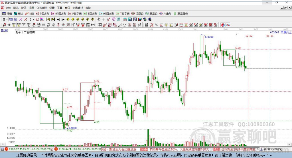 603669靈康藥業(yè)贏家十二宮工具