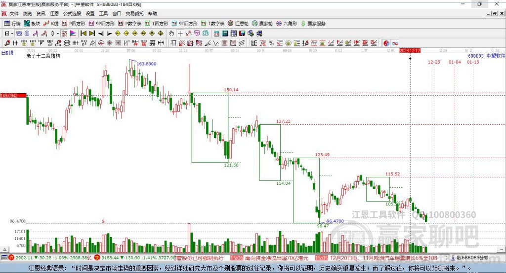 688083中望軟件贏家十二宮工具