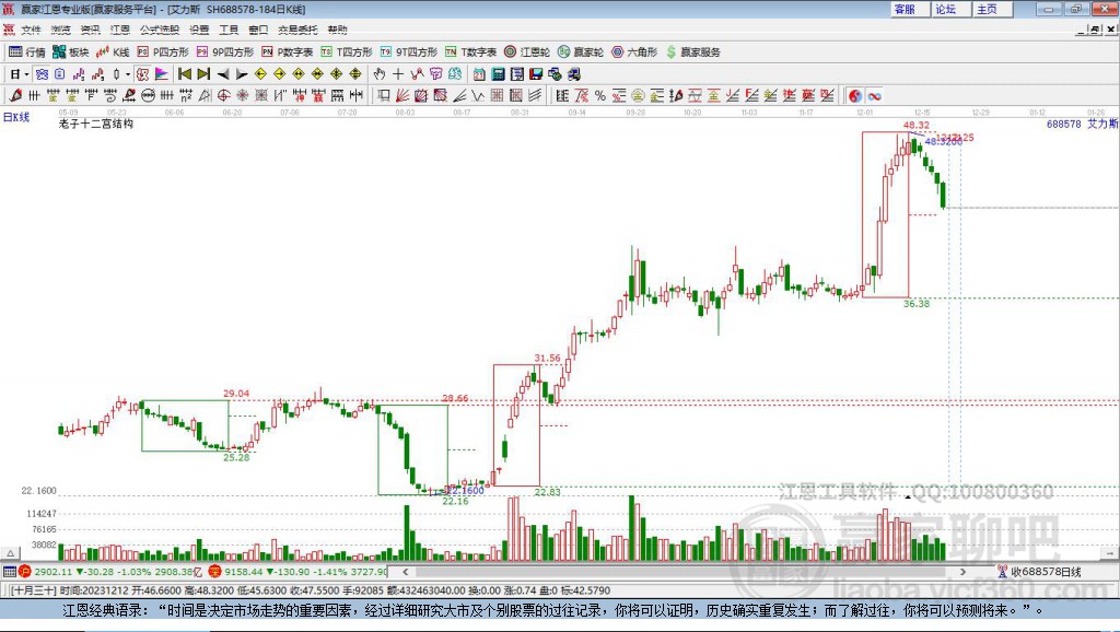 688578艾力斯贏家十二宮工具 688578艾力斯贏家十二宮工具