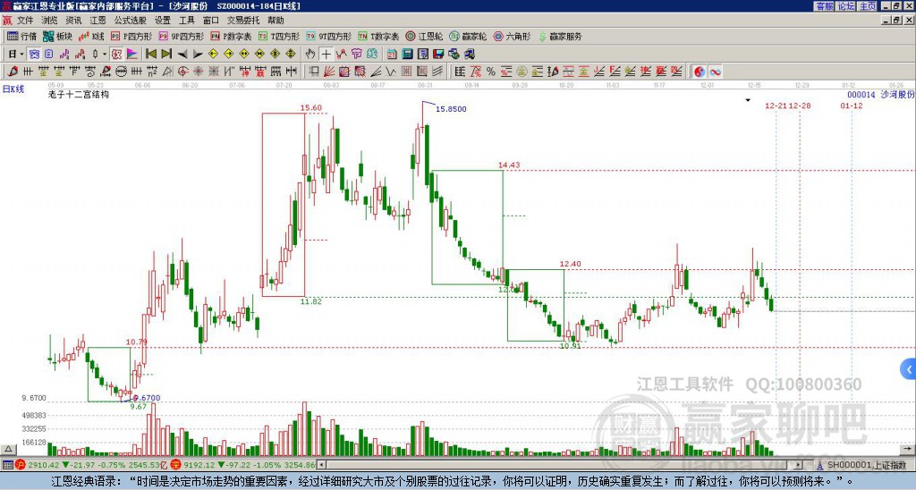 沙河股份 沙河股份