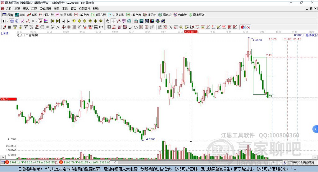 000851高鴻股份贏家十二宮工具