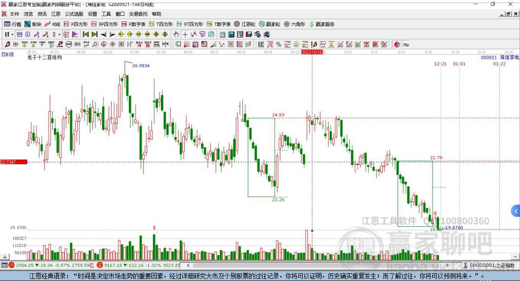 海信家電 海信家電