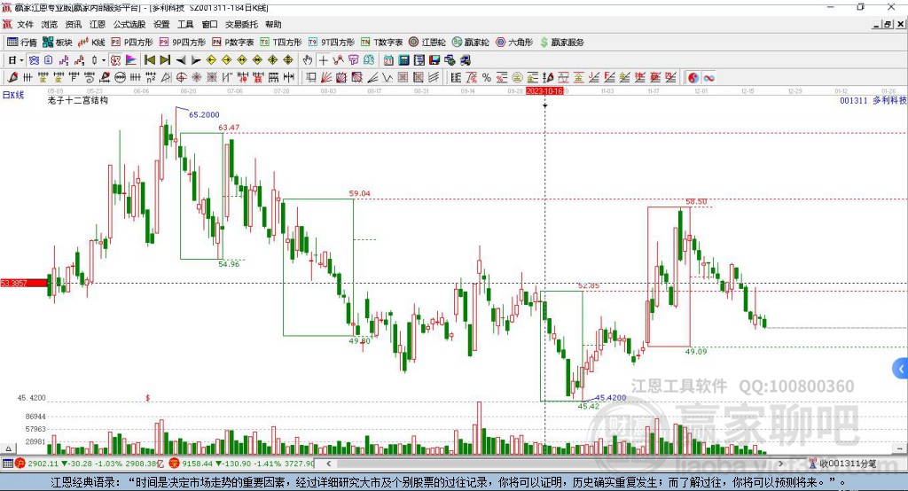 001311多利科技贏家十二宮工具 001311多利科技贏家十二宮工具