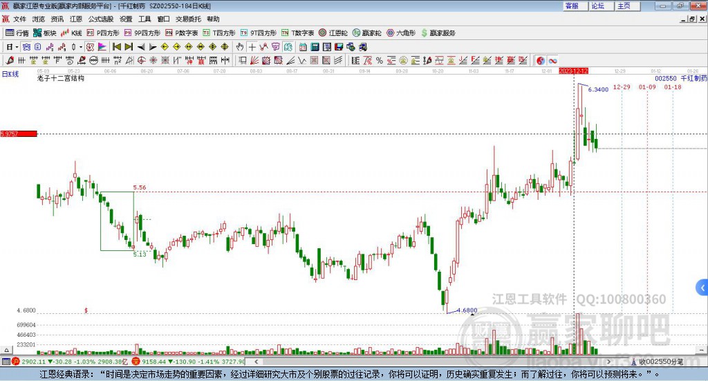 002550千紅制藥贏家十二宮工具
