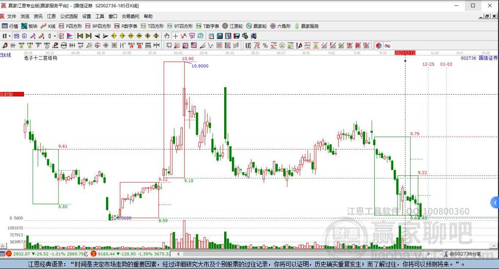 002736國(guó)信證券贏(yíng)家十二宮工具