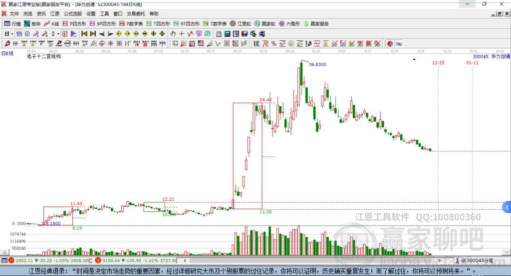 華力創(chuàng)通