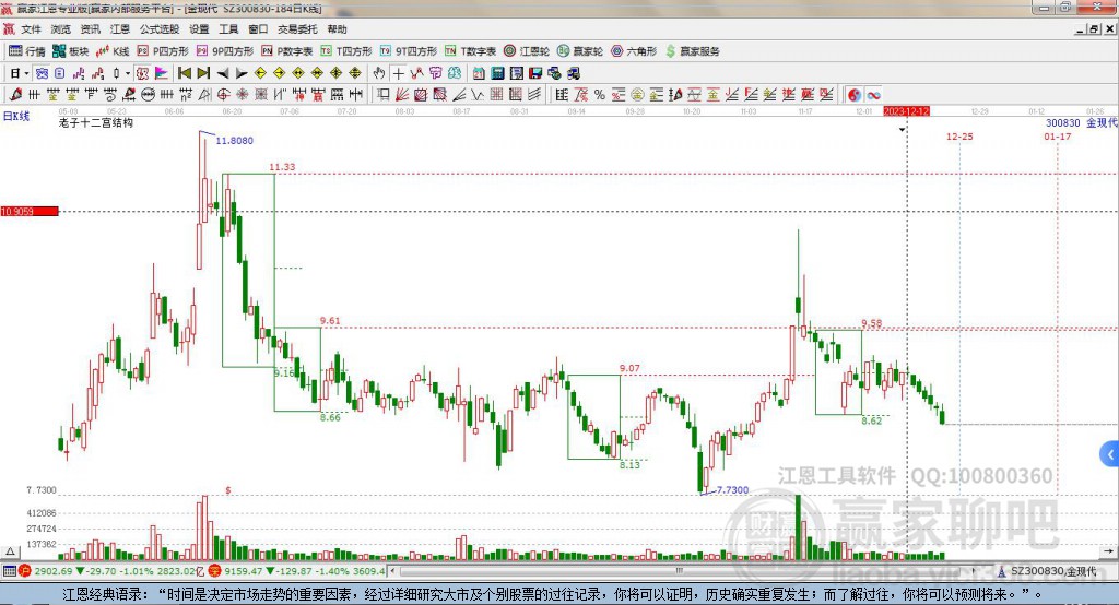 300830金現(xiàn)代贏家十二宮工具