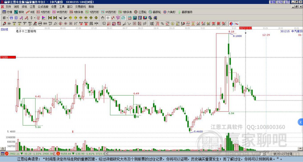 301215中汽股份贏家十二宮工具