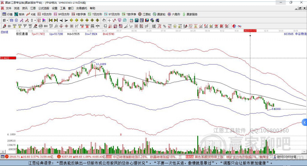 603565中谷物流贏家極反通道工具