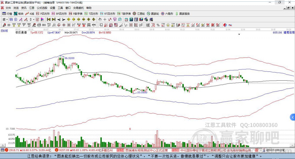 605186健麾信息贏家極反通道工具 605186健麾信息贏家極反通道工具