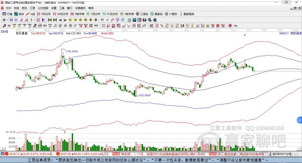 688017綠的諧波贏家極反通道工具