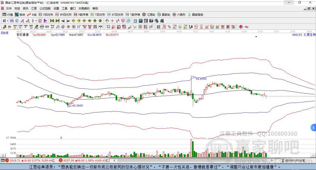 688193仁度生物贏家極反通道工具