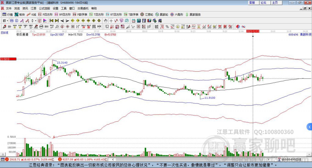 688496清越科技贏家極反通道工具