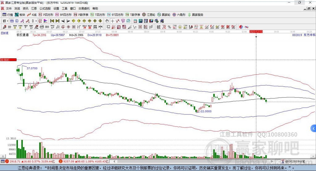 002819東方中科贏家極反通道工具