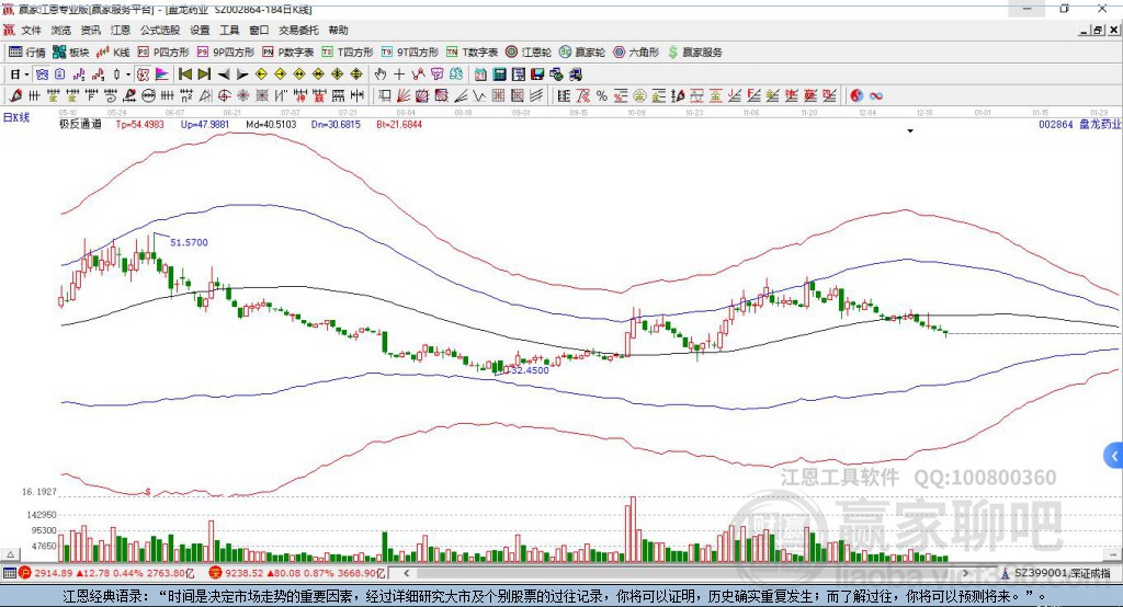 002864盤龍藥業(yè)贏家極反通道工具 002864盤龍藥業(yè)贏家極反通道工具