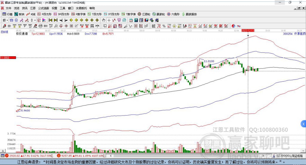 300254仟源醫(yī)藥贏家極反通道工具