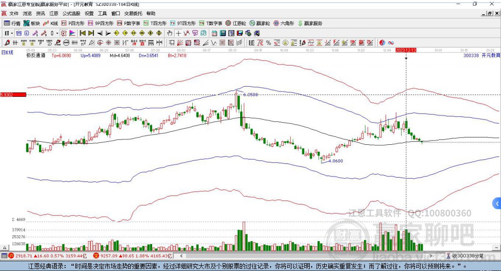 300338開元教育贏家極反通道工具