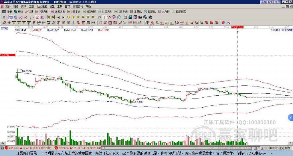 300451創(chuàng)業(yè)慧康贏家極反通道工具