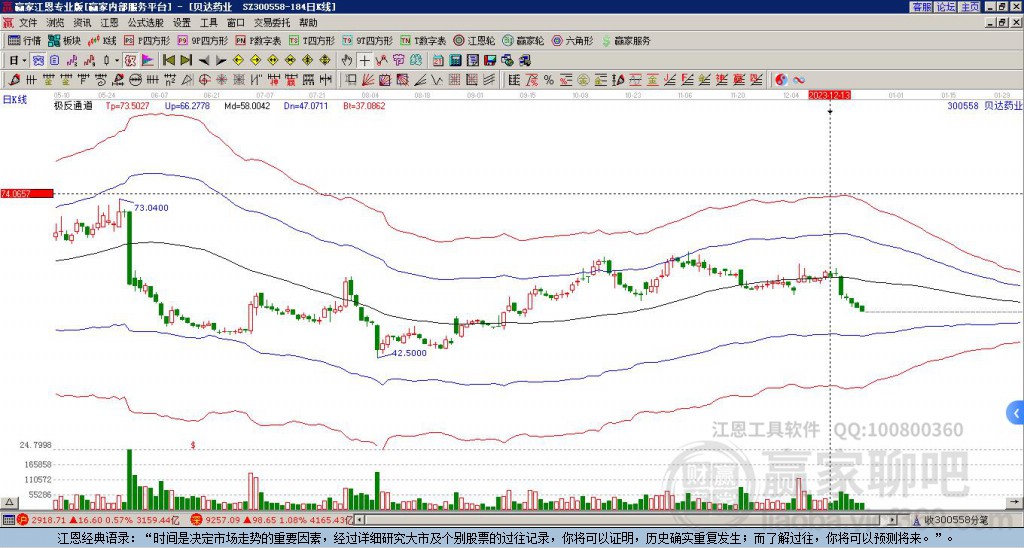 300558貝達(dá)藥業(yè)贏家極反通道工具