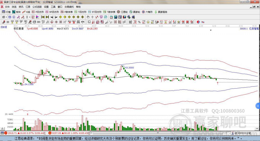 300911億田智能贏家極反通道工具