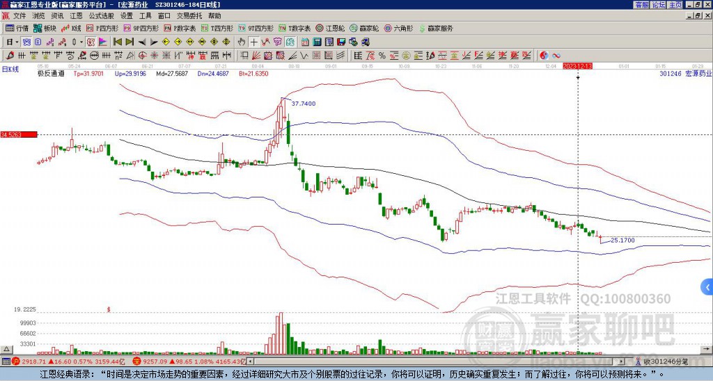 301246宏源藥業(yè)贏家極反通道工具