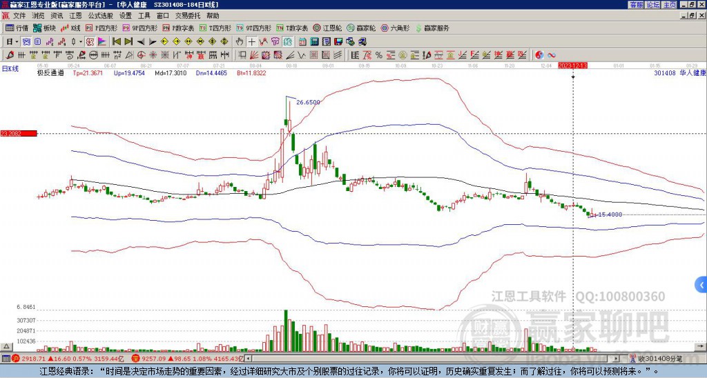 301408華人健康贏家極反通道工具