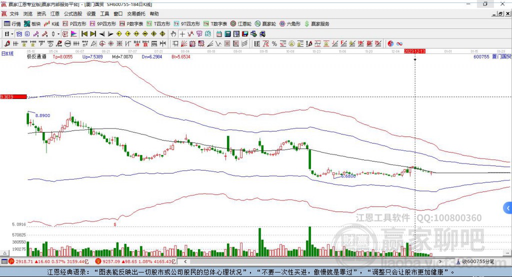 廈門國貿 廈門國貿