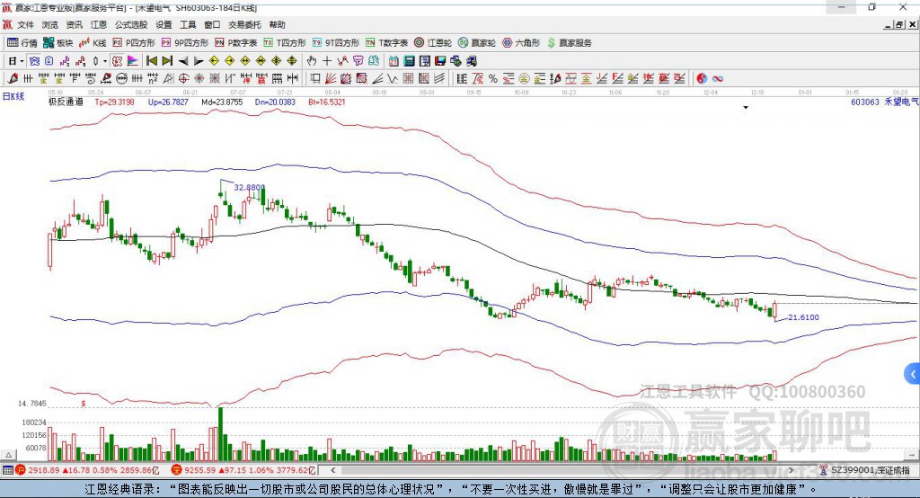 禾望電氣 禾望電氣