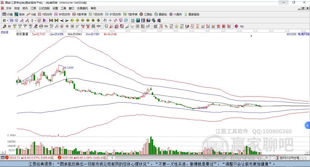 603258電魂網(wǎng)絡(luò)贏家極反通道工具 603258電魂網(wǎng)絡(luò)贏家極反通道工具