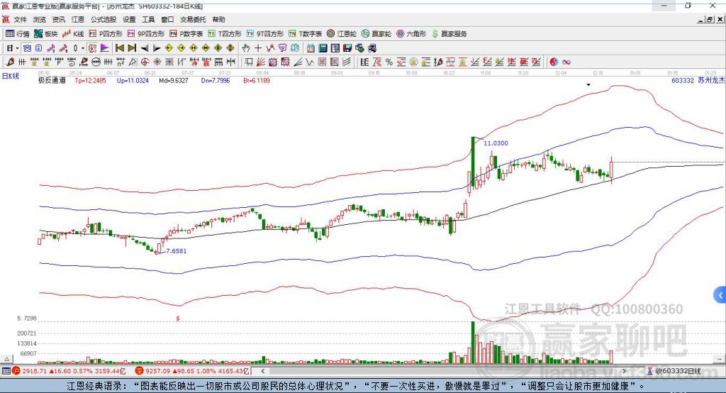 603332蘇州龍杰贏家極反通道工具